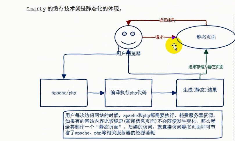 在smarty 模板配置中,如何优化模板性能和安全性? 第2张 在smarty 模板配置中,如何优化模板性能和安全性? 第2张