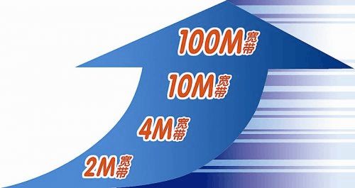 100M宽带实际网速多少?100兆宽带真实下载速度 第2张 100M宽带实际网速多少?100兆宽带真实下载速度 第2张