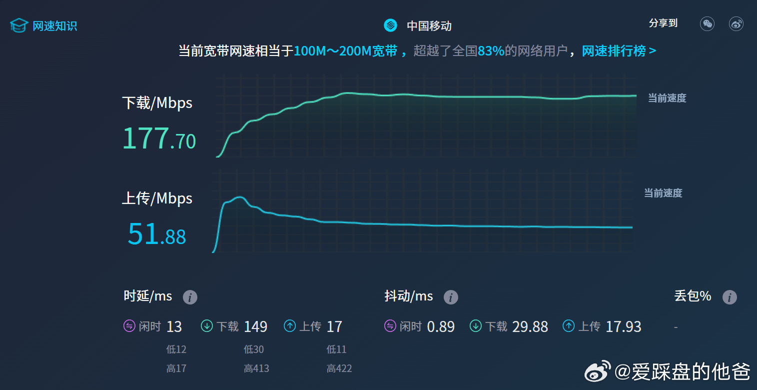 100M宽带实际网速多少?100兆宽带真实下载速度 第3张 100M宽带实际网速多少?100兆宽带真实下载速度 第3张
