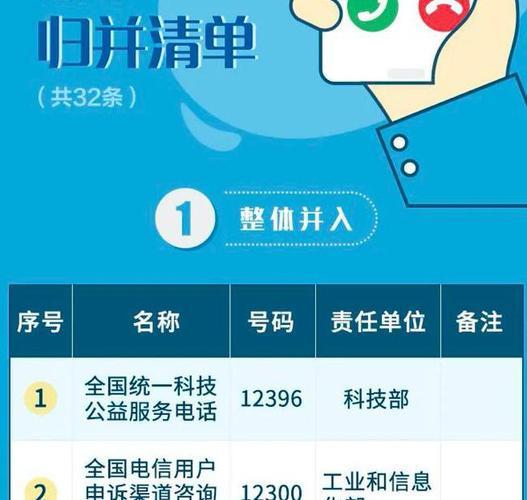 宽带反馈工信部,宽带反馈工信部怎么处理 第2张 宽带反馈工信部,宽带反馈工信部怎么处理 第2张