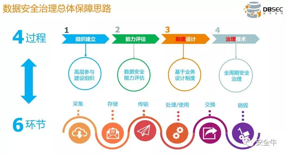 安全数据统计分析要领,关键步骤与核心方法有哪些? 第2张 安全数据统计分析要领,关键步骤与核心方法有哪些? 第2张