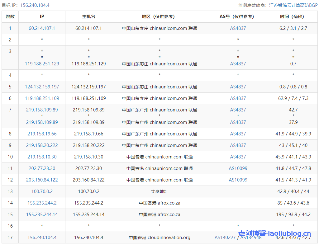 华纳云(hncloud)-cn2+bgp线路香港云服务器测评 第2张 华纳云(hncloud)-cn2+bgp线路香港云服务器测评 第2张