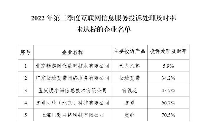 宽带反馈工信部,宽带反馈工信部怎么处理 第3张 宽带反馈工信部,宽带反馈工信部怎么处理 第3张