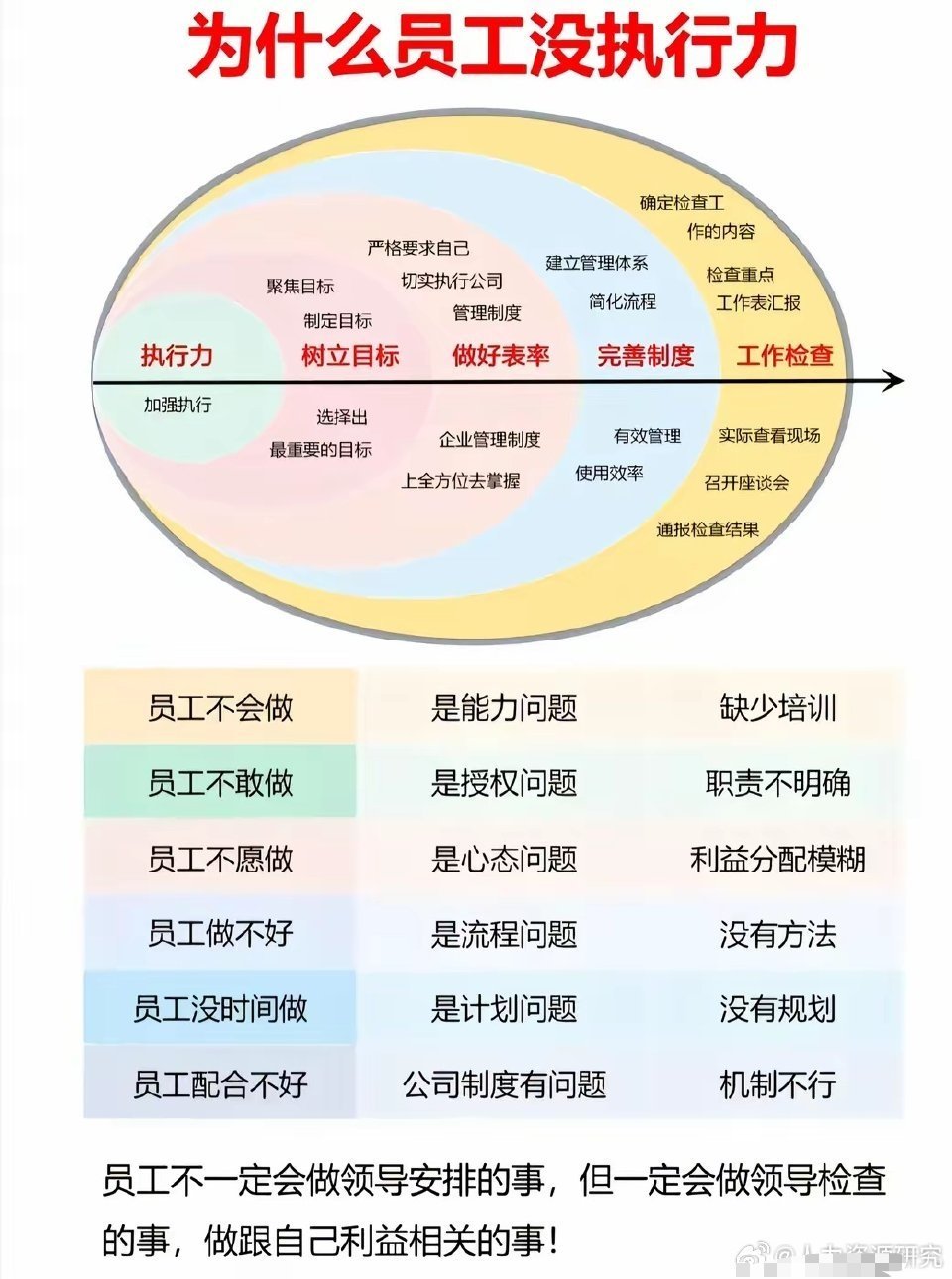 怎么做才能让员工真正重视并执行? 第1张 怎么做才能让员工真正重视并执行? 第1张