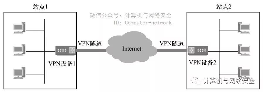 服务器网络出入口边界怎么防护?网络出入口边界防护方案 第3张 服务器网络出入口边界怎么防护?网络出入口边界防护方案 第3张