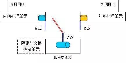 服务器网络出入口边界怎么防护?网络出入口边界防护方案 第2张 服务器网络出入口边界怎么防护?网络出入口边界防护方案 第2张