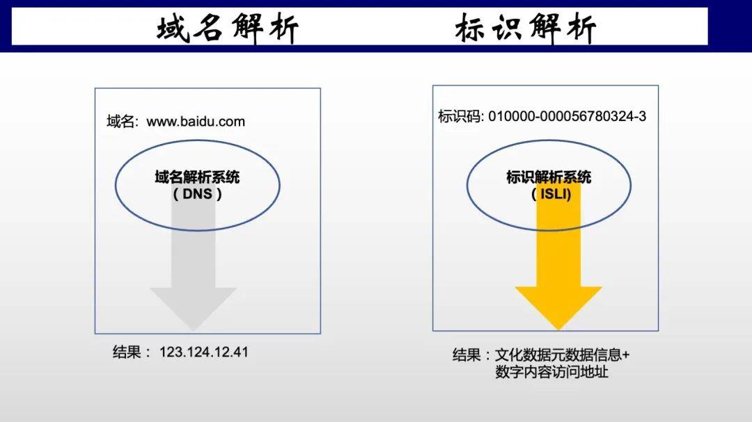码云独立域名具体是哪个?揭秘其独特标识之谜! 第2张 码云独立域名具体是哪个?揭秘其独特标识之谜! 第2张