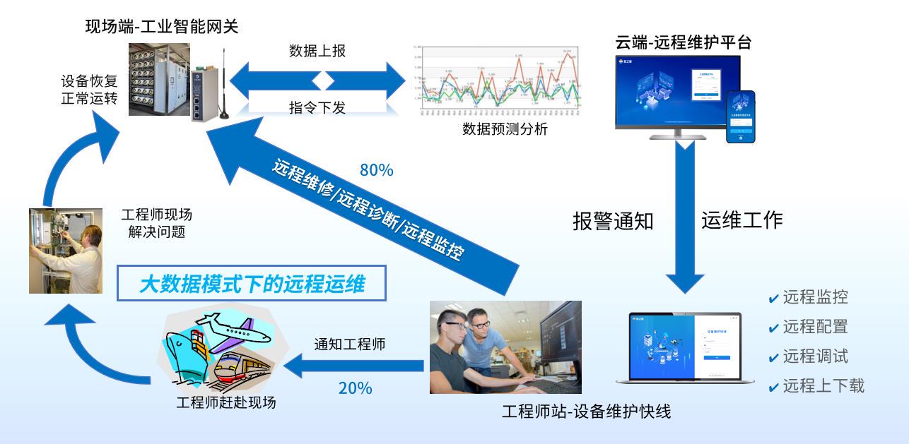 PLC数据异常排查?如何通过数据分析精准定位并优化控制系统? 第3张 PLC数据异常排查?如何通过数据分析精准定位并优化控制系统? 第3张