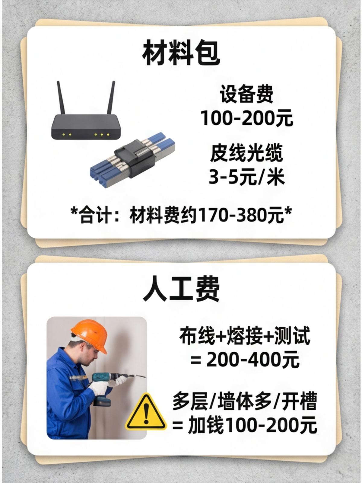 光缆专线接入价格是多少?企业专线接入费用详解 第1张 光缆专线接入价格是多少?企业专线接入费用详解 第1张