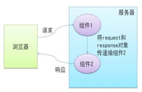 服务器调用任务管理器是什么原因？如何解决异常调用问题？ 第2张