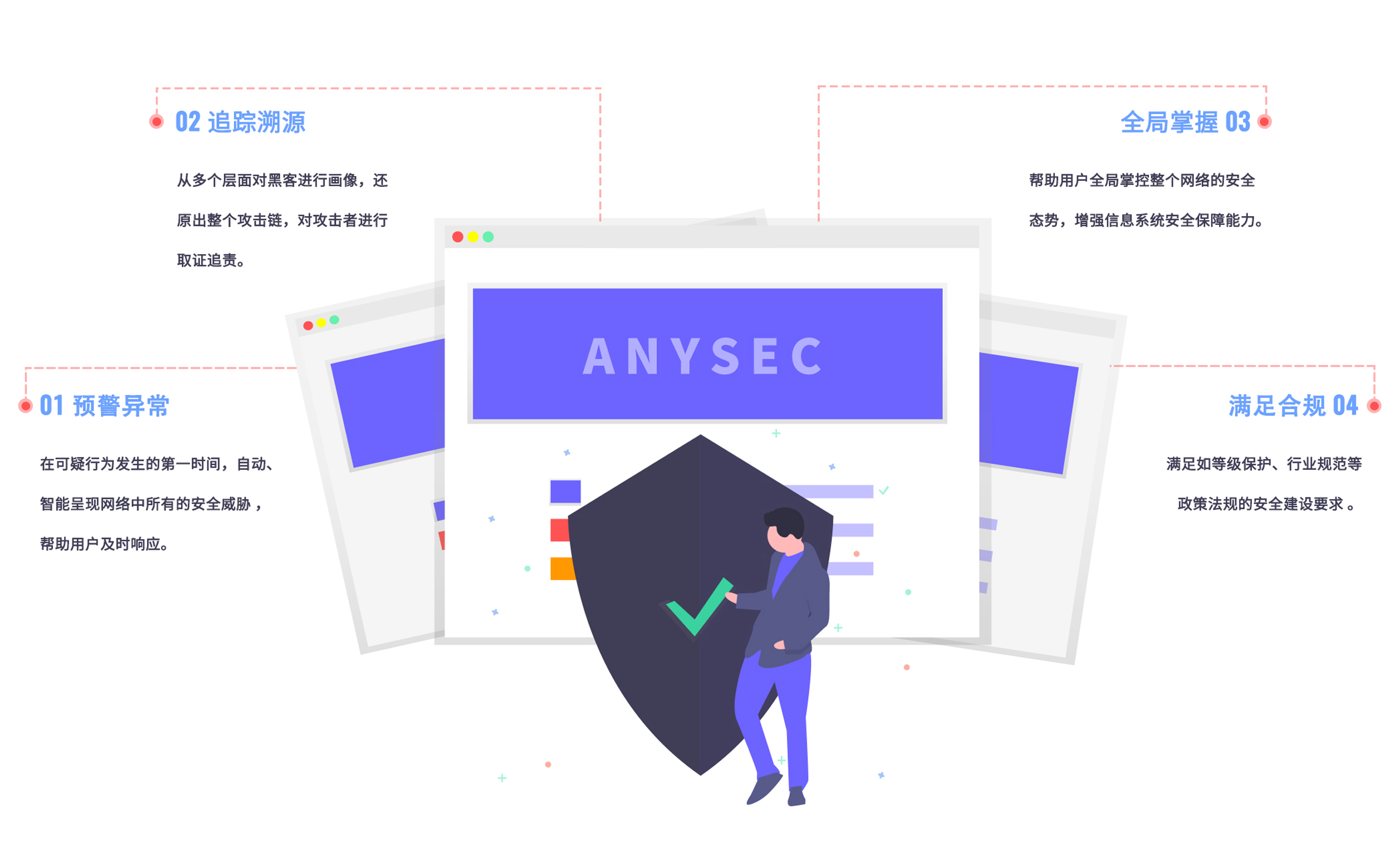 安全情报瞬秒,如何快速获取并有效利用威胁情报? 第3张 安全情报瞬秒,如何快速获取并有效利用威胁情报? 第3张