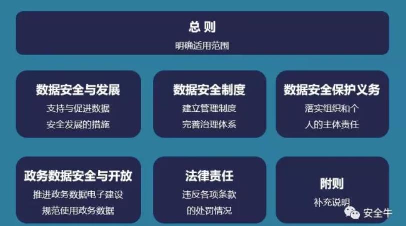 安全数据湖如何保障数据安全与合规? 第2张 安全数据湖如何保障数据安全与合规? 第2张