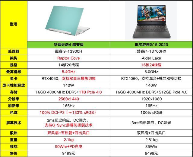 游匣7566配置如何选?不同版本核心配置对比解析? 第2张 游匣7566配置如何选?不同版本核心配置对比解析? 第2张