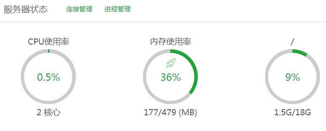 简单测评v5.net香港云服务器:BGP网络混了CN2,整体相当于直连效果 第1张 简单测评v5.net香港云服务器:BGP网络混了CN2,整体相当于直连效果 第1张