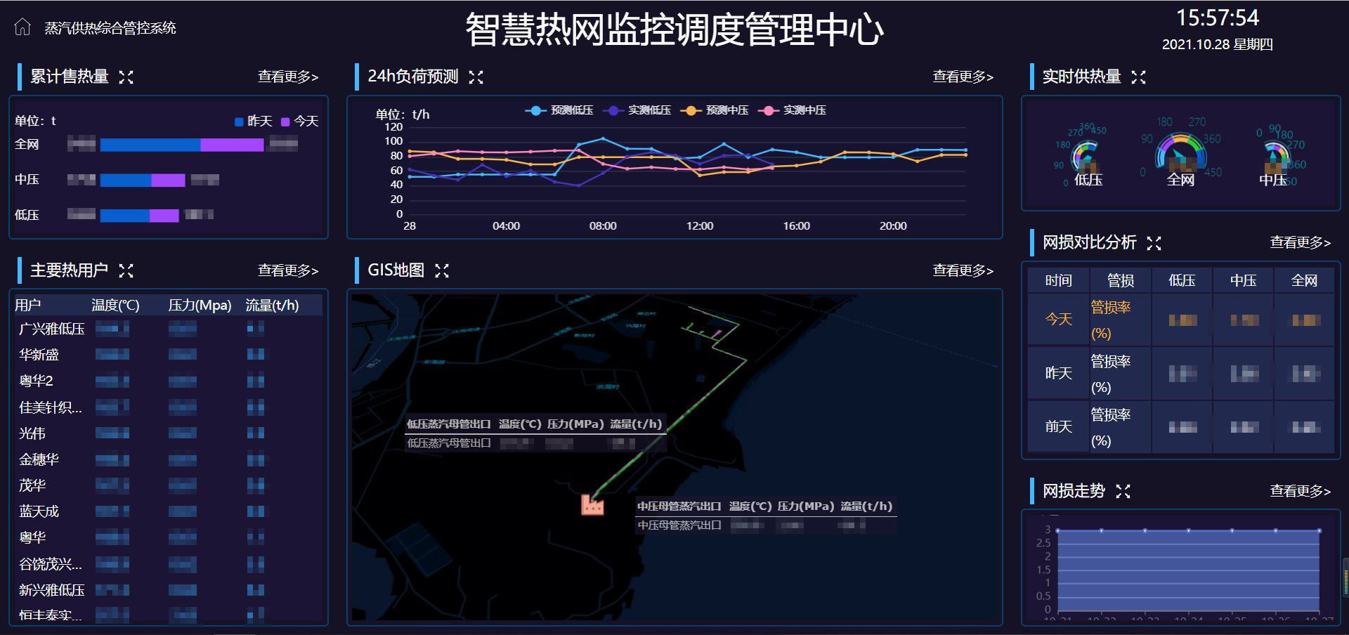 供热智能调度管理系统好用吗,供热智能调度管理系统 第1张 供热智能调度管理系统好用吗,供热智能调度管理系统 第1张