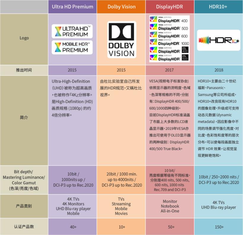 智能电视最高配置到底有哪些？选购时要注意哪些核心参数？ 第1张