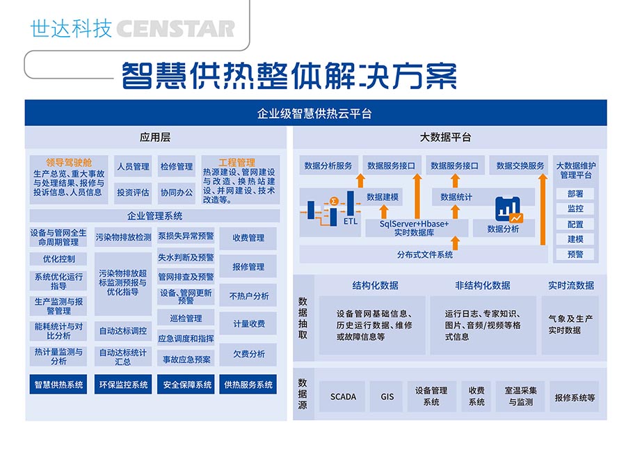 供热智能调度管理系统好用吗,供热智能调度管理系统 第2张 供热智能调度管理系统好用吗,供热智能调度管理系统 第2张