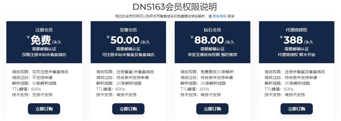 二级域名出售系统 第2张 二级域名出售系统 第2张