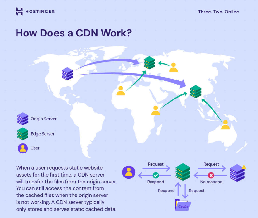 Maxcdn-企业级CDN 5折/全球加速 第2张 Maxcdn-企业级CDN 5折/全球加速 第2张