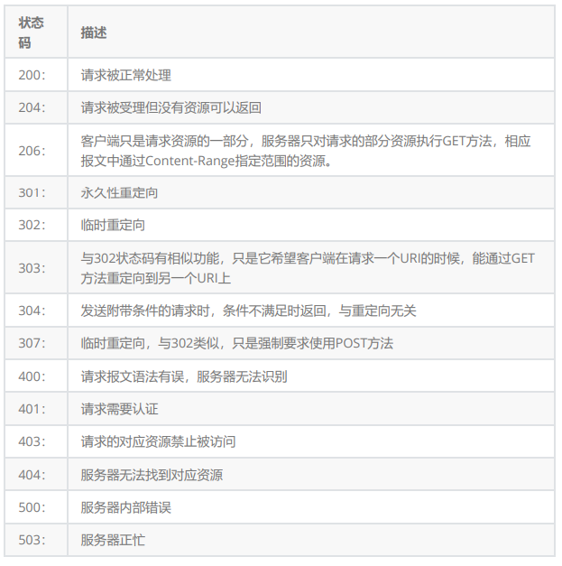 服务器通用请求返回值是什么?如何快速解决返回值异常问题 第1张 服务器通用请求返回值是什么?如何快速解决返回值异常问题 第1张