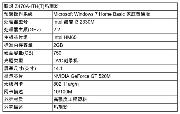Windows VPS:corgitech-7美元/1g内存/30g硬盘/2T流量 第2张 Windows VPS:corgitech-7美元/1g内存/30g硬盘/2T流量 第2张