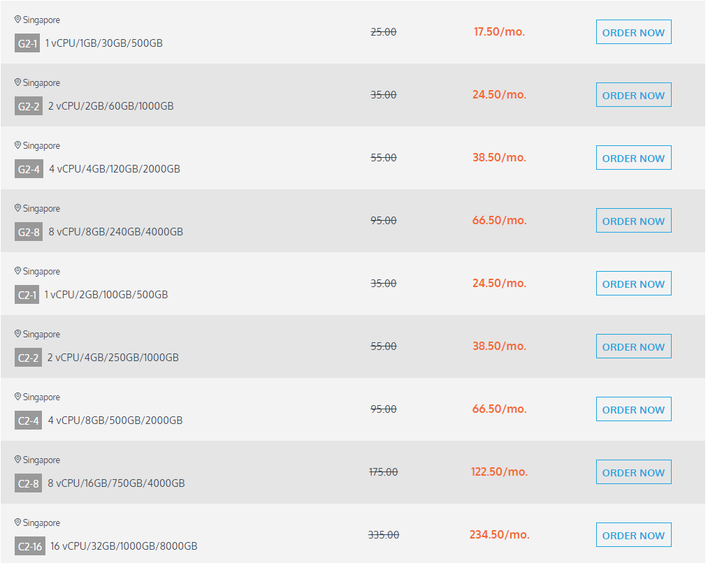 racknerd:(多型号、高配)美国独立服务器夏季甩卖,$189/月-AMD Ryzen7 3700X/32G内存/1T NVMe/20T流量 第2张 racknerd:(多型号、高配)美国独立服务器夏季甩卖,$189/月-AMD Ryzen7 3700X/32G内存/1T NVMe/20T流量 第2张