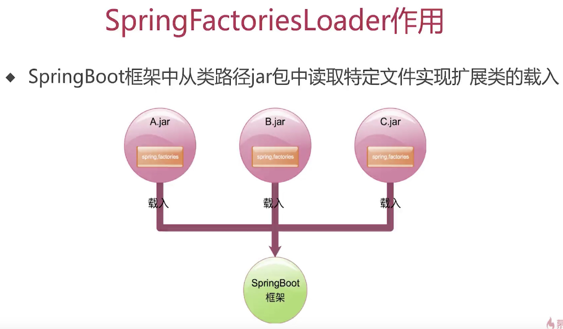 如何正确初始化Spring配置?Spring配置初始化步骤详解 第3张 如何正确初始化Spring配置?Spring配置初始化步骤详解 第3张