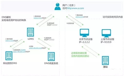 下载CDN强制锁定V5,为何无法实现加速效果之谜? 第2张 下载CDN强制锁定V5,为何无法实现加速效果之谜? 第2张