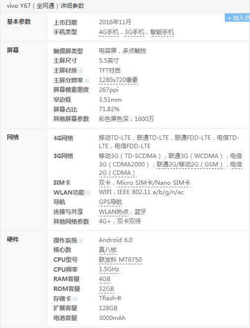 vivo Y67配置参数怎么样?配置参数大揭秘! 第1张 vivo Y67配置参数怎么样?配置参数大揭秘! 第1张