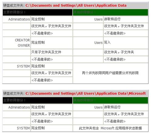 服务器管理员权限如何正确设置才安全? 第1张 服务器管理员权限如何正确设置才安全? 第1张
