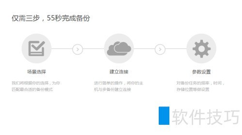 CentOS数据备份安全怎么做?关键步骤有哪些? 第2张 CentOS数据备份安全怎么做?关键步骤有哪些? 第2张