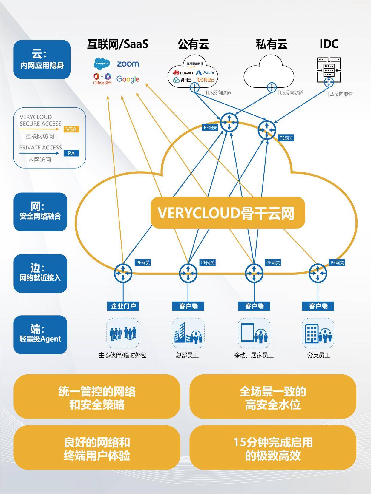 简单测评v5.net的美国cn2云服务器:电信双程cn2+联通AS9929+移动直连 第2张 简单测评v5.net的美国cn2云服务器:电信双程cn2+联通AS9929+移动直连 第2张