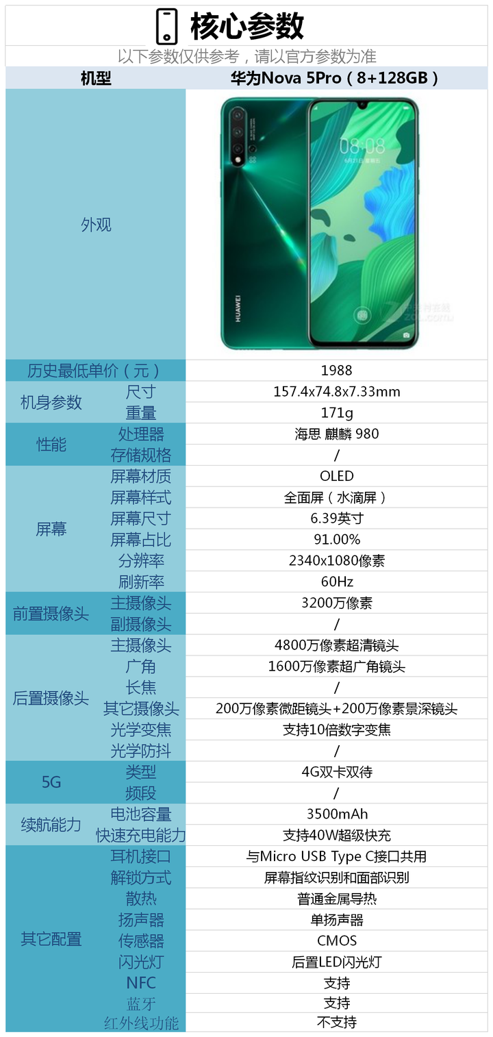 华为5a配置参数怎么样,华为nova5a手机参数详解 第3张 华为5a配置参数怎么样,华为nova5a手机参数详解 第3张