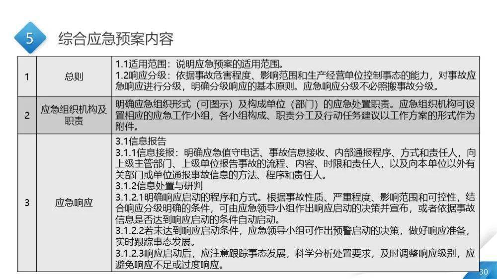 安全应急响应代金券怎么用?适用范围和限制有哪些? 第3张 安全应急响应代金券怎么用?适用范围和限制有哪些? 第3张