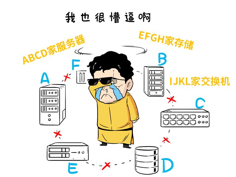 为什么程序员老喜欢买服务器? 第3张 为什么程序员老喜欢买服务器? 第3张