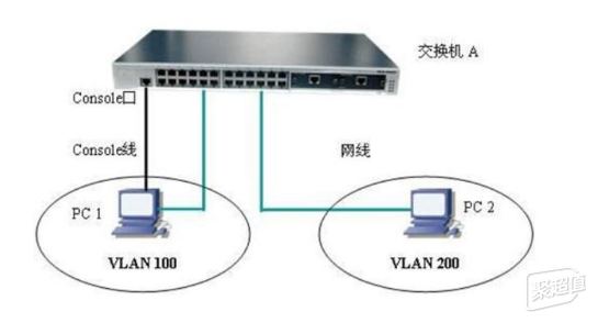 服务器设置两个网关如何配置避免路由冲突？