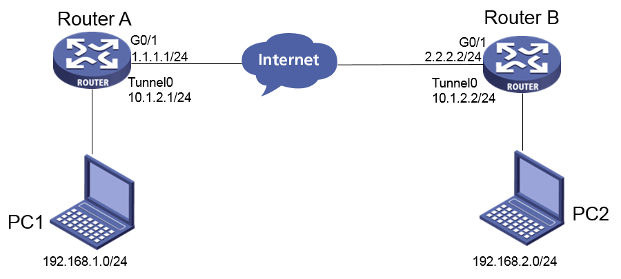 icg2000配置有哪些亮点?性能如何?适用场景有哪些? 第2张 icg2000配置有哪些亮点?性能如何?适用场景有哪些? 第2张