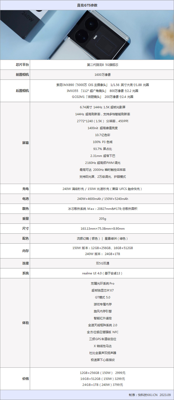 x72配置这款产品有哪些独特优势,性能如何,性价比如何? 第3张 x72配置这款产品有哪些独特优势,性能如何,性价比如何? 第3张