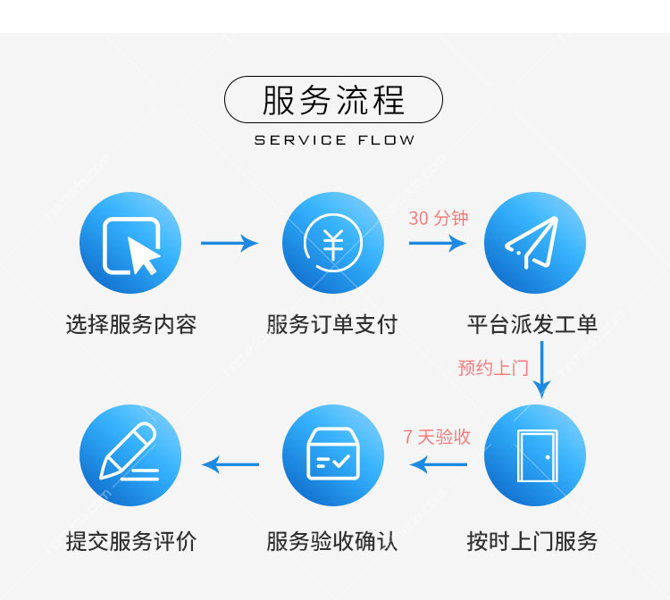 服务器退款要多久?退款流程需要几天到账 第3张 服务器退款要多久?退款流程需要几天到账 第3张