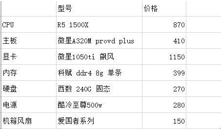 3000块钱的电脑配置怎么选?3000元电脑配置单推荐 第2张 3000块钱的电脑配置怎么选?3000元电脑配置单推荐 第2张