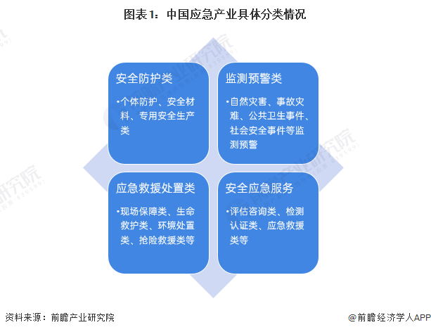 企业安全应急响应服务一年费用是多少? 第3张 企业安全应急响应服务一年费用是多少? 第3张