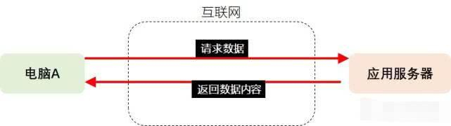 宽带上下行对等是什么意思?宽带上下行对等和非对等区别 第2张 宽带上下行对等是什么意思?宽带上下行对等和非对等区别 第2张