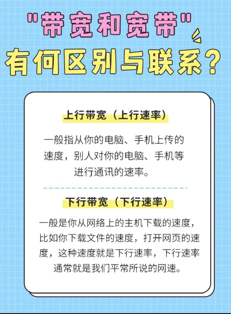 宽带上下行对等是什么意思?宽带上下行对等和非对等区别 第3张 宽带上下行对等是什么意思?宽带上下行对等和非对等区别 第3张