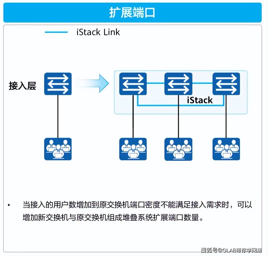 思科3750交换机堆叠配置中,有哪些关键步骤和注意事项? 第1张 思科3750交换机堆叠配置中,有哪些关键步骤和注意事项? 第1张