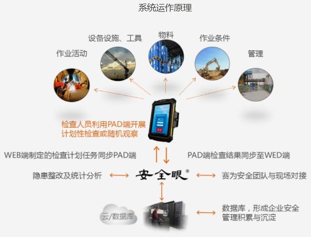 安全实时传输协议设备故障原因有哪些常见诱因? 第2张 安全实时传输协议设备故障原因有哪些常见诱因? 第2张