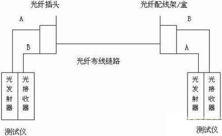 光纤网络连接示意图怎么看?光纤网络怎么连接? 第2张 光纤网络连接示意图怎么看?光纤网络怎么连接? 第2张