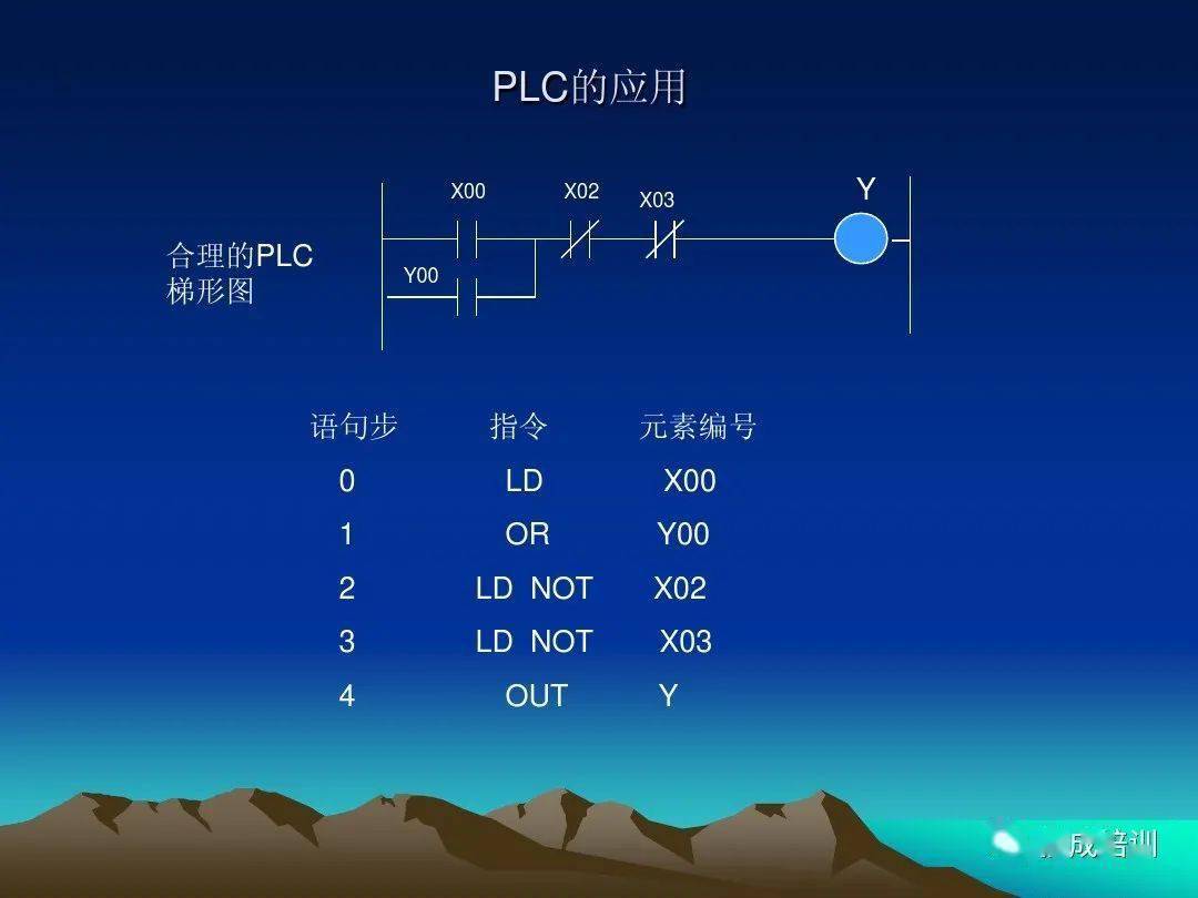 PLC基本数据是什么?初学者如何快速掌握PLC基本数据的核心内容? 第1张 PLC基本数据是什么?初学者如何快速掌握PLC基本数据的核心内容? 第1张