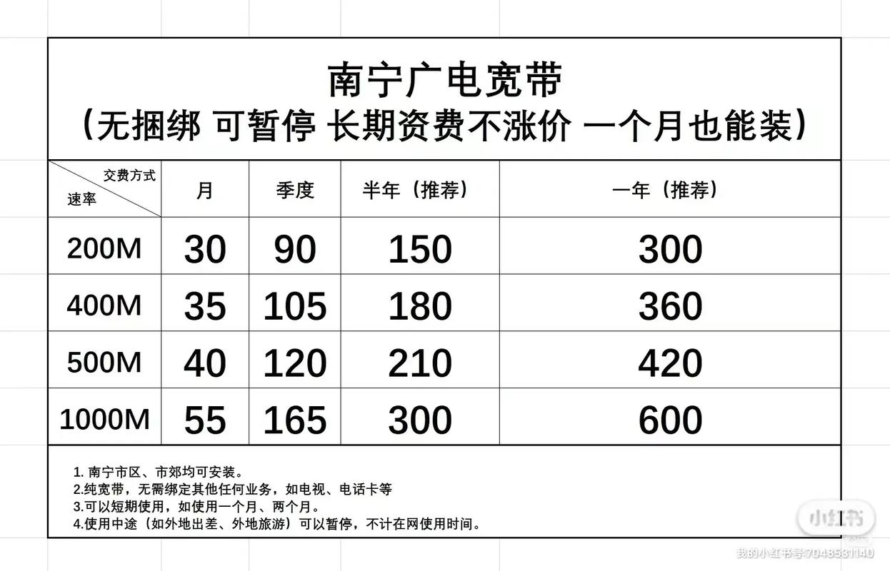 广西南宁宽带哪家便宜?南宁宽带办理资费多少钱 第3张 广西南宁宽带哪家便宜?南宁宽带办理资费多少钱 第3张