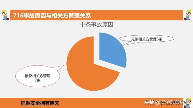 安全生产管理有哪些关键措施与具体方法? 第1张 安全生产管理有哪些关键措施与具体方法? 第1张