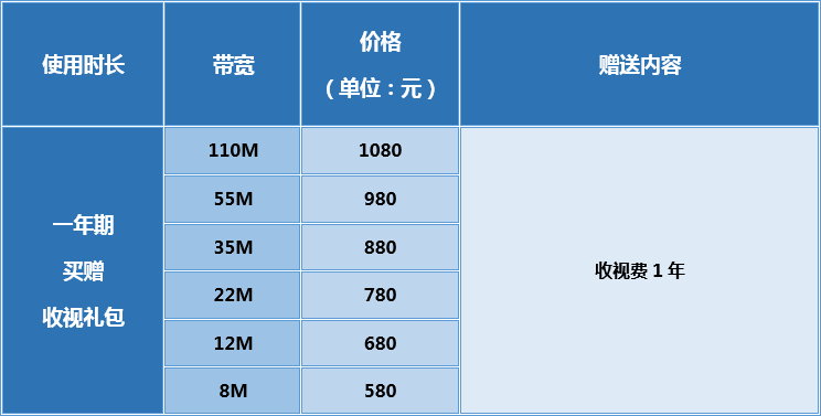 2m宽带升级要多少钱?2m宽带升级费用及办理流程 第1张 2m宽带升级要多少钱?2m宽带升级费用及办理流程 第1张